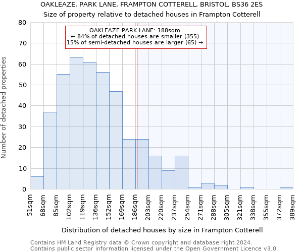 OAKLEAZE, PARK LANE, FRAMPTON COTTERELL, BRISTOL, BS36 2ES: Size of property relative to detached houses in Frampton Cotterell