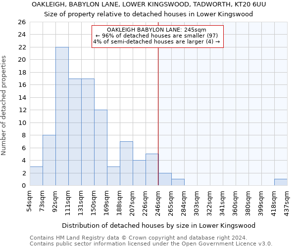 OAKLEIGH, BABYLON LANE, LOWER KINGSWOOD, TADWORTH, KT20 6UU: Size of property relative to detached houses in Lower Kingswood