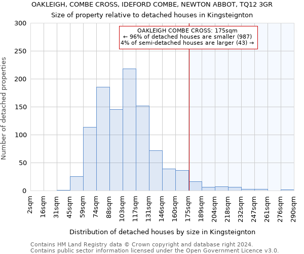 OAKLEIGH, COMBE CROSS, IDEFORD COMBE, NEWTON ABBOT, TQ12 3GR: Size of property relative to detached houses in Kingsteignton