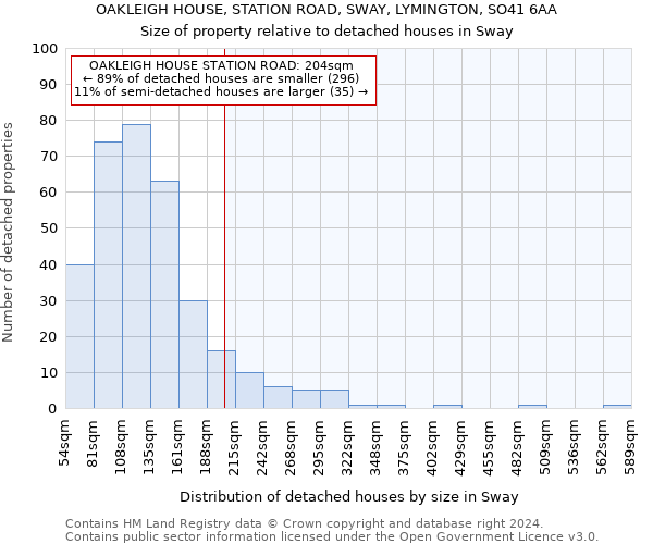 OAKLEIGH HOUSE, STATION ROAD, SWAY, LYMINGTON, SO41 6AA: Size of property relative to detached houses in Sway