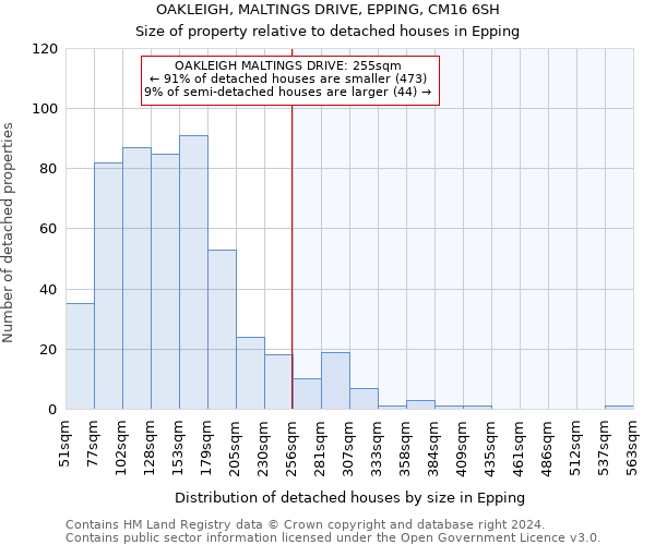 OAKLEIGH, MALTINGS DRIVE, EPPING, CM16 6SH: Size of property relative to detached houses in Epping