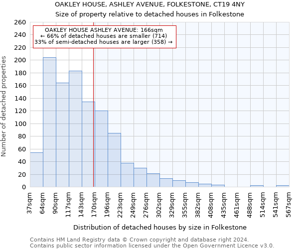 OAKLEY HOUSE, ASHLEY AVENUE, FOLKESTONE, CT19 4NY: Size of property relative to detached houses in Folkestone