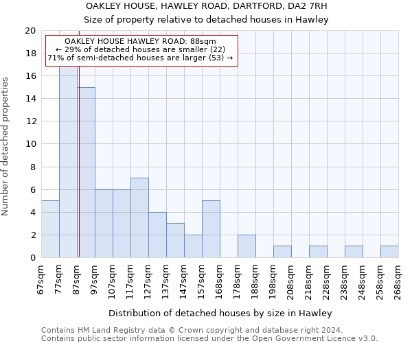 OAKLEY HOUSE, HAWLEY ROAD, DARTFORD, DA2 7RH: Size of property relative to detached houses in Hawley