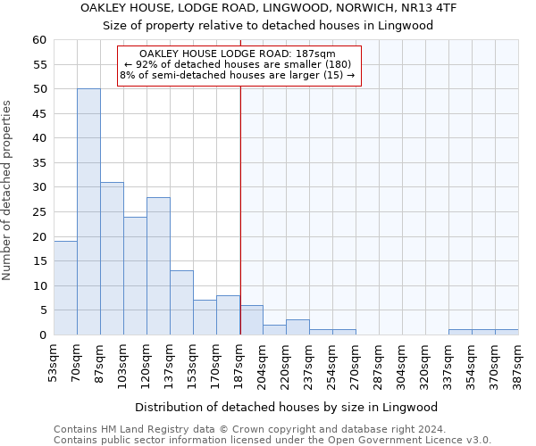 OAKLEY HOUSE, LODGE ROAD, LINGWOOD, NORWICH, NR13 4TF: Size of property relative to detached houses in Lingwood