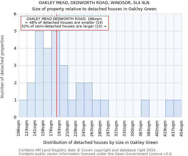 OAKLEY MEAD, DEDWORTH ROAD, WINDSOR, SL4 4LN: Size of property relative to detached houses in Oakley Green