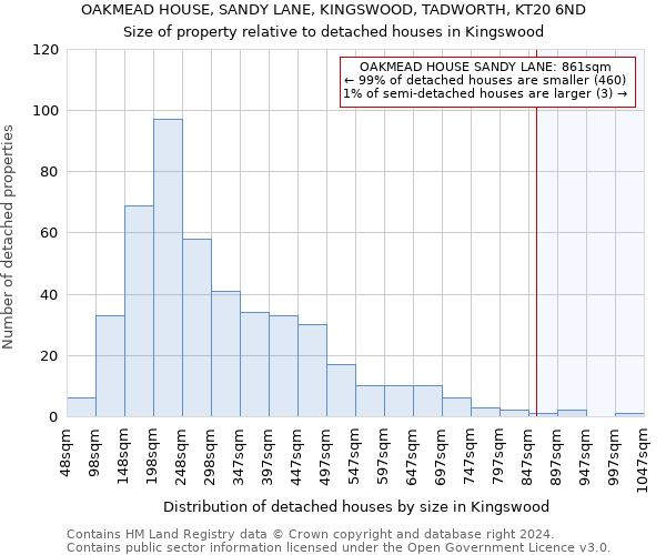 OAKMEAD HOUSE, SANDY LANE, KINGSWOOD, TADWORTH, KT20 6ND: Size of property relative to detached houses in Kingswood