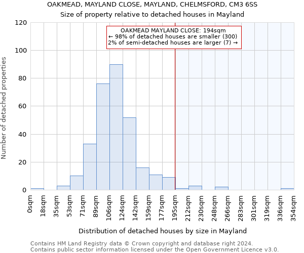 OAKMEAD, MAYLAND CLOSE, MAYLAND, CHELMSFORD, CM3 6SS: Size of property relative to detached houses in Mayland