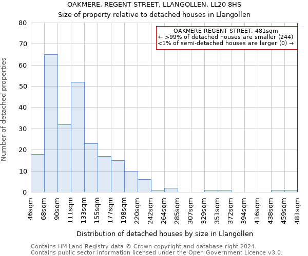 OAKMERE, REGENT STREET, LLANGOLLEN, LL20 8HS: Size of property relative to detached houses in Llangollen