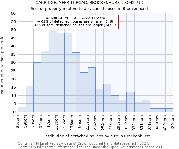 OAKRIDGE, MEERUT ROAD, BROCKENHURST, SO42 7TD: Size of property relative to detached houses in Brockenhurst