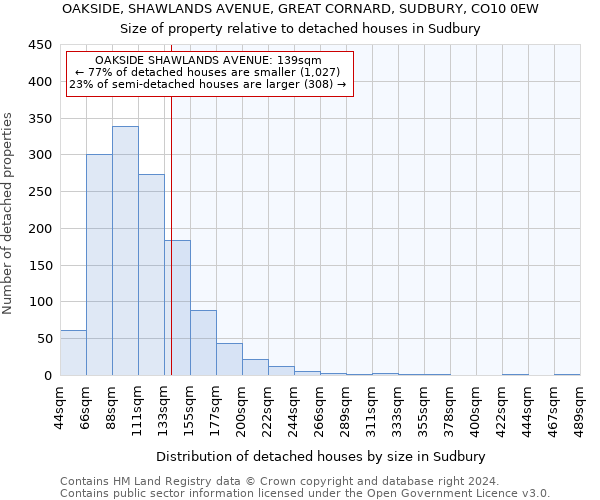 OAKSIDE, SHAWLANDS AVENUE, GREAT CORNARD, SUDBURY, CO10 0EW: Size of property relative to detached houses in Sudbury