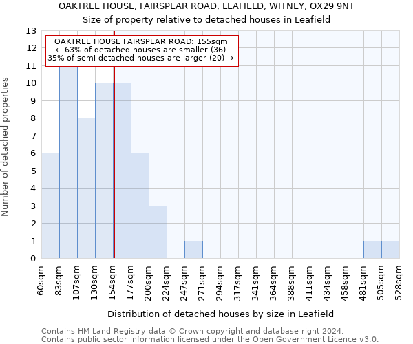 OAKTREE HOUSE, FAIRSPEAR ROAD, LEAFIELD, WITNEY, OX29 9NT: Size of property relative to detached houses in Leafield