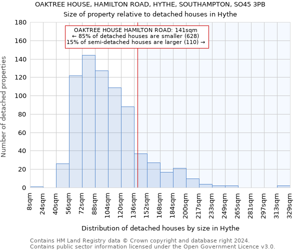 OAKTREE HOUSE, HAMILTON ROAD, HYTHE, SOUTHAMPTON, SO45 3PB: Size of property relative to detached houses in Hythe