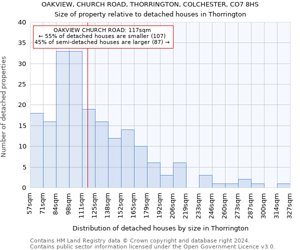 OAKVIEW, CHURCH ROAD, THORRINGTON, COLCHESTER, CO7 8HS: Size of property relative to detached houses in Thorrington