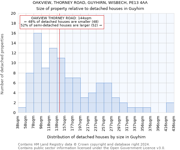 OAKVIEW, THORNEY ROAD, GUYHIRN, WISBECH, PE13 4AA: Size of property relative to detached houses in Guyhirn