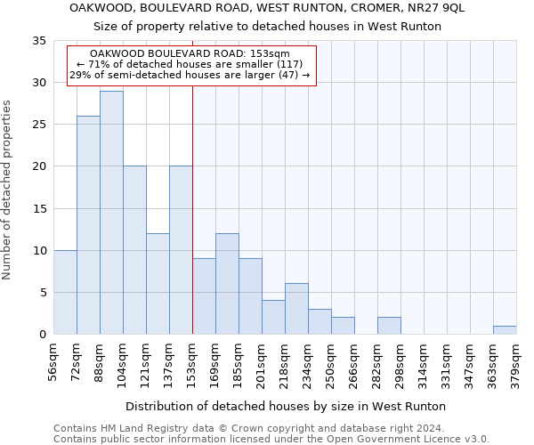 OAKWOOD, BOULEVARD ROAD, WEST RUNTON, CROMER, NR27 9QL: Size of property relative to detached houses in West Runton