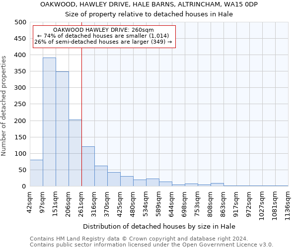 OAKWOOD, HAWLEY DRIVE, HALE BARNS, ALTRINCHAM, WA15 0DP: Size of property relative to detached houses in Hale