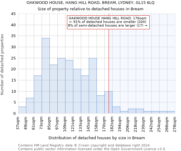 OAKWOOD HOUSE, HANG HILL ROAD, BREAM, LYDNEY, GL15 6LQ: Size of property relative to detached houses in Bream