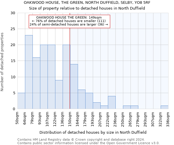 OAKWOOD HOUSE, THE GREEN, NORTH DUFFIELD, SELBY, YO8 5RF: Size of property relative to detached houses in North Duffield