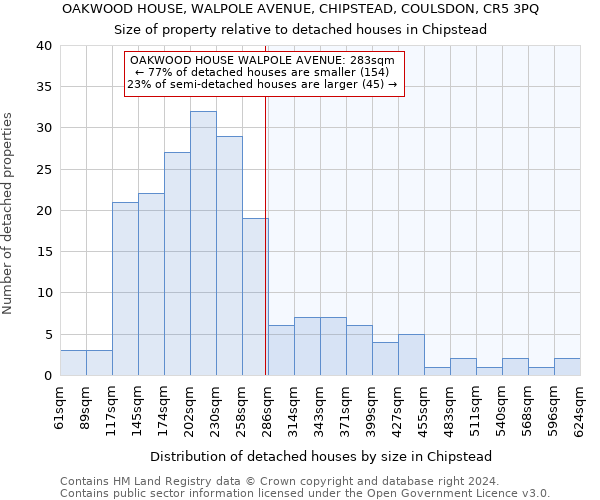 OAKWOOD HOUSE, WALPOLE AVENUE, CHIPSTEAD, COULSDON, CR5 3PQ: Size of property relative to detached houses in Chipstead