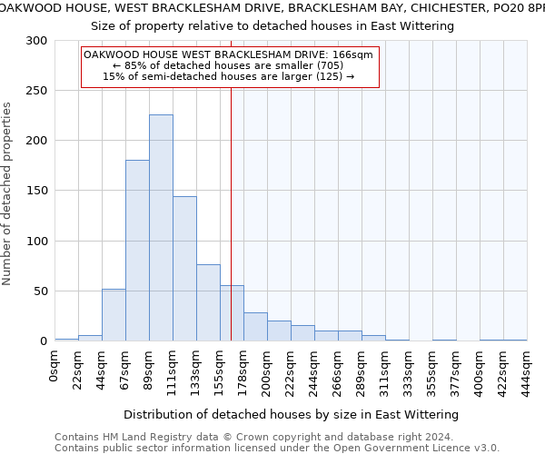 OAKWOOD HOUSE, WEST BRACKLESHAM DRIVE, BRACKLESHAM BAY, CHICHESTER, PO20 8PF: Size of property relative to detached houses in East Wittering