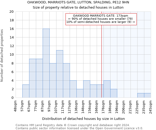 OAKWOOD, MARRIOTS GATE, LUTTON, SPALDING, PE12 9HN: Size of property relative to detached houses in Lutton