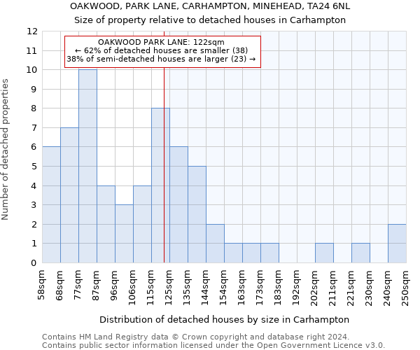 OAKWOOD, PARK LANE, CARHAMPTON, MINEHEAD, TA24 6NL: Size of property relative to detached houses in Carhampton