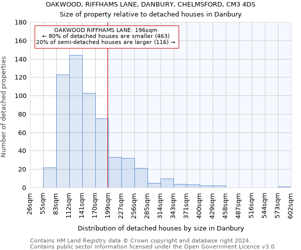 OAKWOOD, RIFFHAMS LANE, DANBURY, CHELMSFORD, CM3 4DS: Size of property relative to detached houses in Danbury