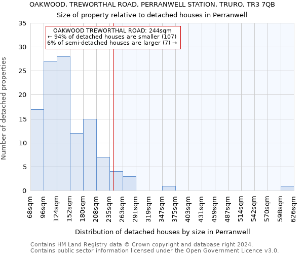 OAKWOOD, TREWORTHAL ROAD, PERRANWELL STATION, TRURO, TR3 7QB: Size of property relative to detached houses in Perranwell