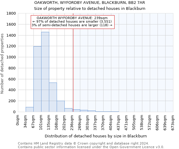 OAKWORTH, WYFORDBY AVENUE, BLACKBURN, BB2 7AR: Size of property relative to detached houses in Blackburn