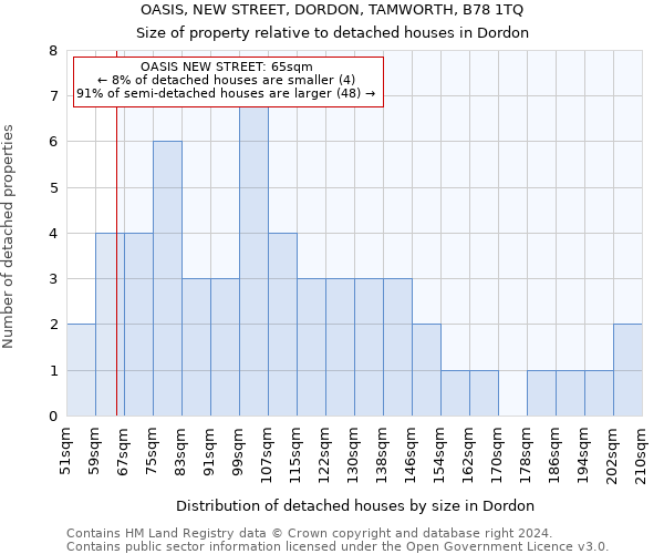 OASIS, NEW STREET, DORDON, TAMWORTH, B78 1TQ: Size of property relative to detached houses in Dordon