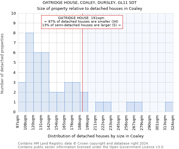 OATRIDGE HOUSE, COALEY, DURSLEY, GL11 5DT: Size of property relative to detached houses in Coaley