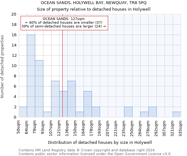 OCEAN SANDS, HOLYWELL BAY, NEWQUAY, TR8 5PQ: Size of property relative to detached houses in Holywell