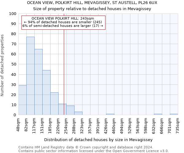 OCEAN VIEW, POLKIRT HILL, MEVAGISSEY, ST AUSTELL, PL26 6UX: Size of property relative to detached houses in Mevagissey