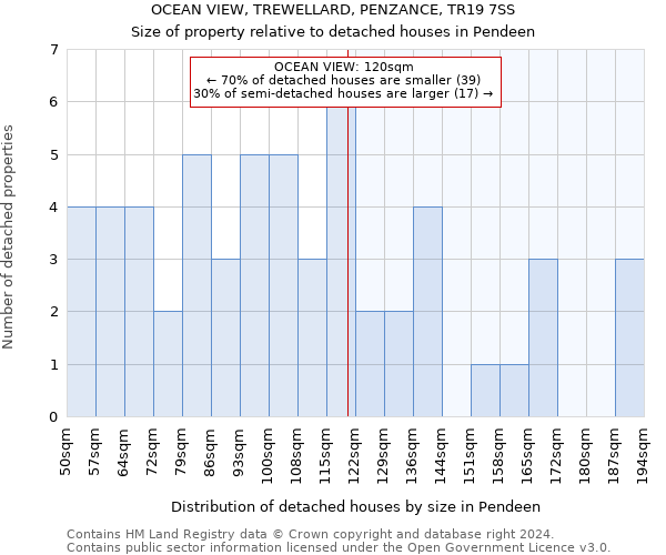 OCEAN VIEW, TREWELLARD, PENZANCE, TR19 7SS: Size of property relative to detached houses in Pendeen