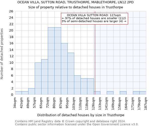 OCEAN VILLA, SUTTON ROAD, TRUSTHORPE, MABLETHORPE, LN12 2PD: Size of property relative to detached houses in Trusthorpe