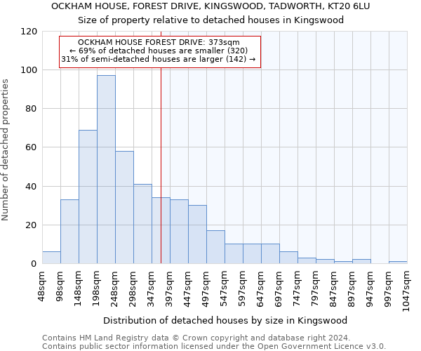 OCKHAM HOUSE, FOREST DRIVE, KINGSWOOD, TADWORTH, KT20 6LU: Size of property relative to detached houses in Kingswood