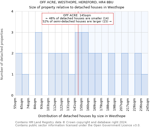 OFF ACRE, WESTHOPE, HEREFORD, HR4 8BU: Size of property relative to detached houses in Westhope