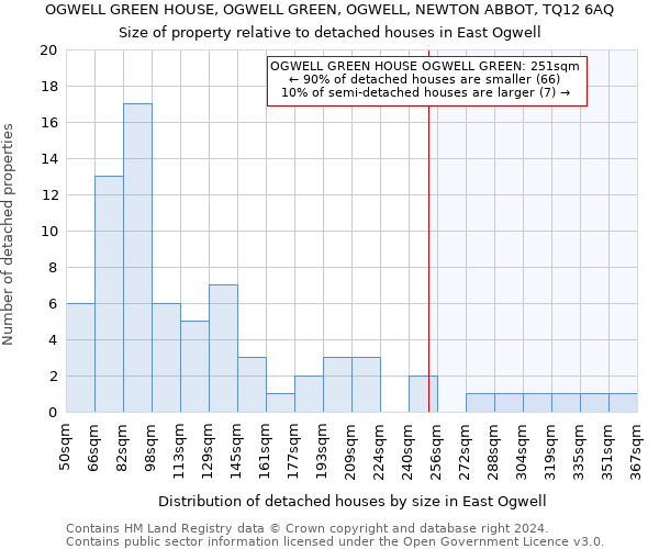 OGWELL GREEN HOUSE, OGWELL GREEN, OGWELL, NEWTON ABBOT, TQ12 6AQ: Size of property relative to detached houses in East Ogwell