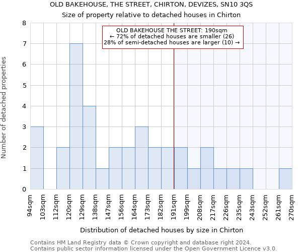 OLD BAKEHOUSE, THE STREET, CHIRTON, DEVIZES, SN10 3QS: Size of property relative to detached houses in Chirton