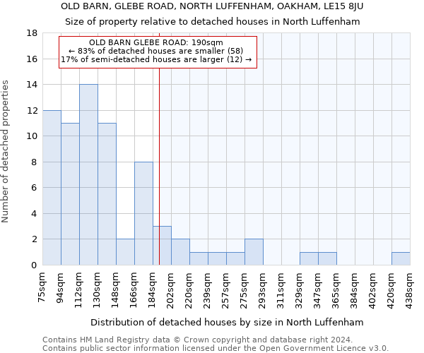 OLD BARN, GLEBE ROAD, NORTH LUFFENHAM, OAKHAM, LE15 8JU: Size of property relative to detached houses in North Luffenham