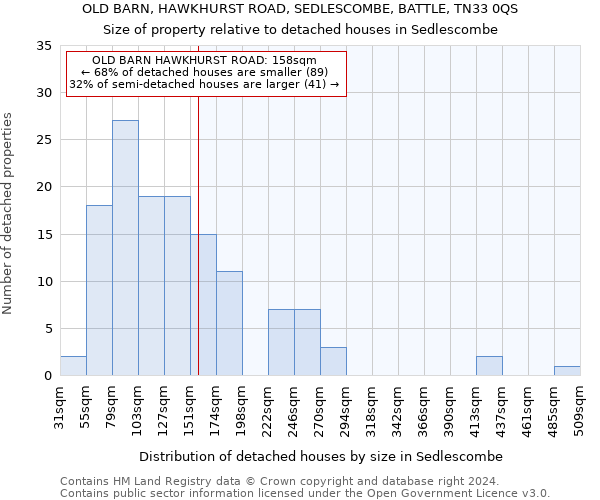 OLD BARN, HAWKHURST ROAD, SEDLESCOMBE, BATTLE, TN33 0QS: Size of property relative to detached houses in Sedlescombe