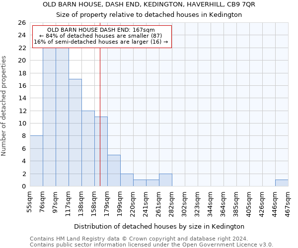 OLD BARN HOUSE, DASH END, KEDINGTON, HAVERHILL, CB9 7QR: Size of property relative to detached houses in Kedington