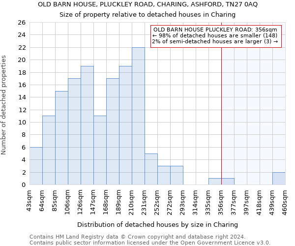 OLD BARN HOUSE, PLUCKLEY ROAD, CHARING, ASHFORD, TN27 0AQ: Size of property relative to detached houses in Charing