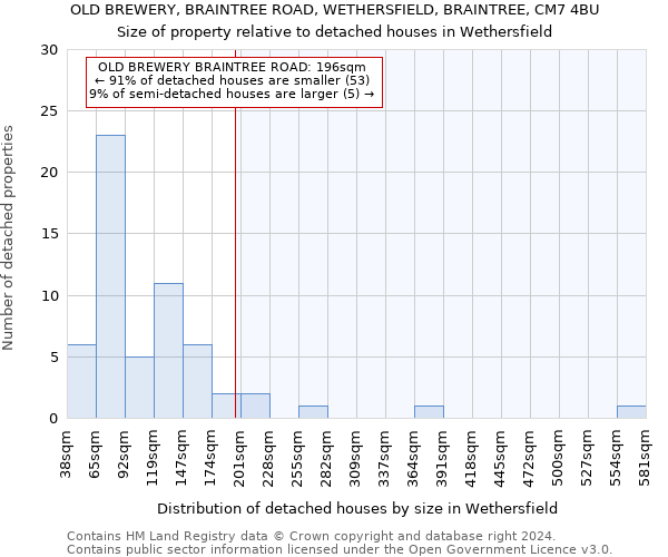 OLD BREWERY, BRAINTREE ROAD, WETHERSFIELD, BRAINTREE, CM7 4BU: Size of property relative to detached houses in Wethersfield