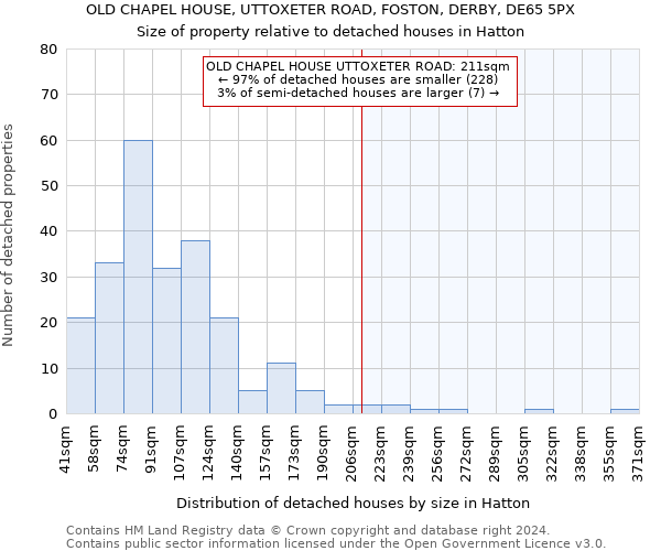 OLD CHAPEL HOUSE, UTTOXETER ROAD, FOSTON, DERBY, DE65 5PX: Size of property relative to detached houses in Hatton