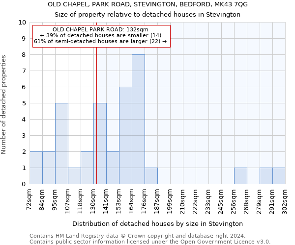 OLD CHAPEL, PARK ROAD, STEVINGTON, BEDFORD, MK43 7QG: Size of property relative to detached houses in Stevington