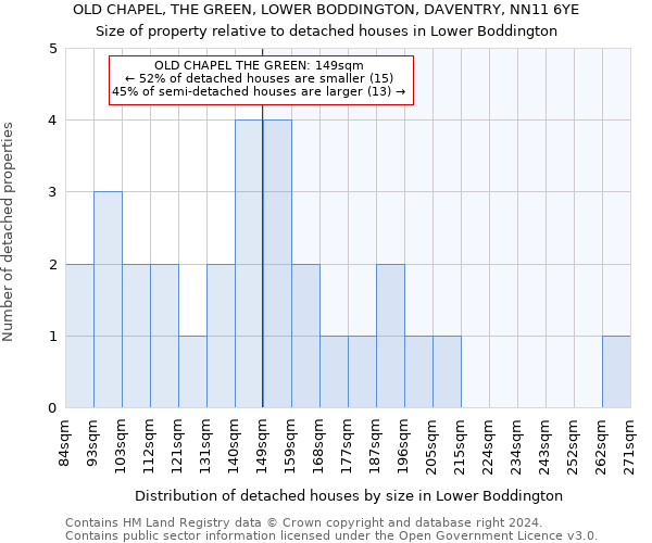 OLD CHAPEL, THE GREEN, LOWER BODDINGTON, DAVENTRY, NN11 6YE: Size of property relative to detached houses in Lower Boddington