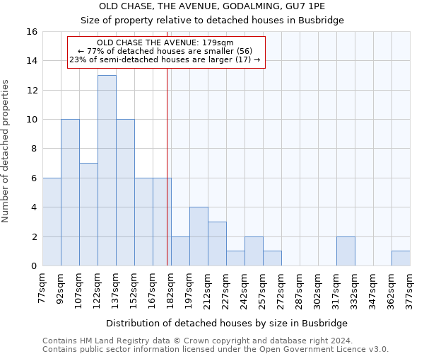 OLD CHASE, THE AVENUE, GODALMING, GU7 1PE: Size of property relative to detached houses in Busbridge