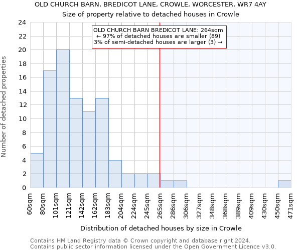 OLD CHURCH BARN, BREDICOT LANE, CROWLE, WORCESTER, WR7 4AY: Size of property relative to detached houses in Crowle