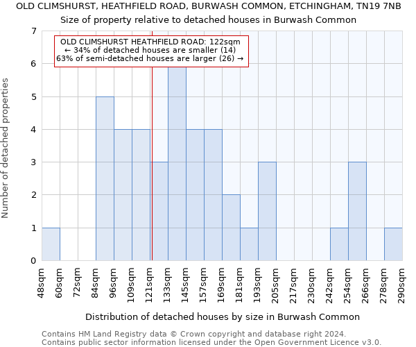 OLD CLIMSHURST, HEATHFIELD ROAD, BURWASH COMMON, ETCHINGHAM, TN19 7NB: Size of property relative to detached houses in Burwash Common